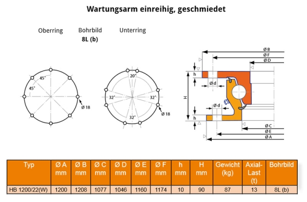 1200 mm Kugellenkkranz, Drehkranz  HB1200/22W, 1200/22W wartungsarm - 1200 mm gebohrt