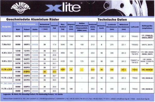 LKW Alufelge LM-Felge Hochglanzpoliert Alurad 11,75 x 22,5 ET0 Blzl 32mm -X-lite XLite