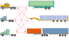 gauge display, internal sensor, CANBUS, and trailer transceiver